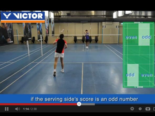The badminton court and the basic rules of the game