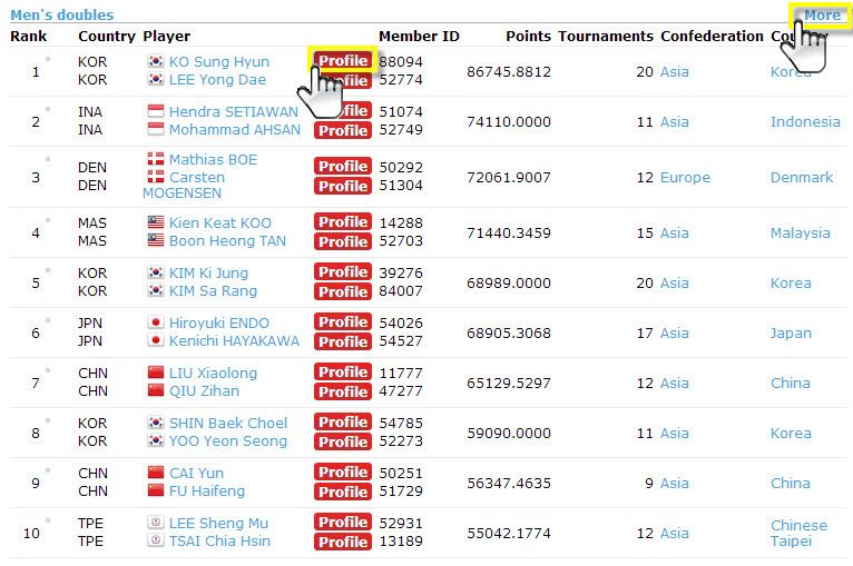 BWF World rankings and Points Calculation - VICTOR Badminton | Australia